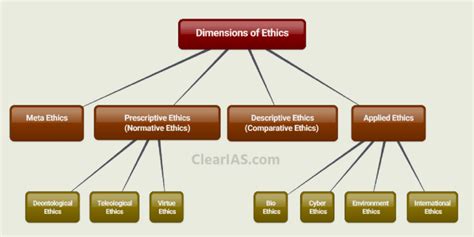 What are the two main branches of ethics