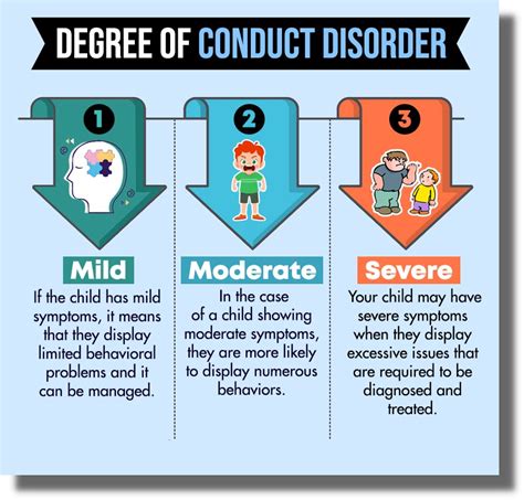 What are the two subsections of conduct disorder