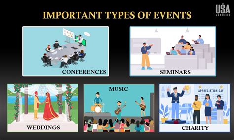 What are the types of events