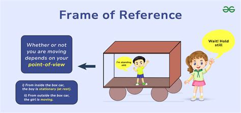 What are the types of frame of reference