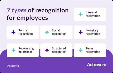 What are the types of recognition