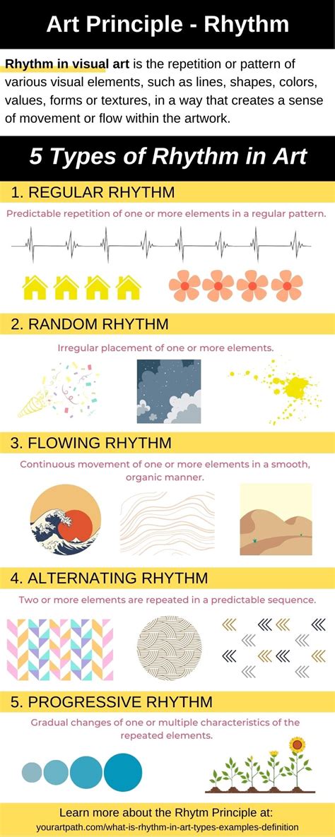 What are the types of rhythm in art