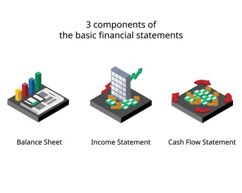 What are three important components of an I statement