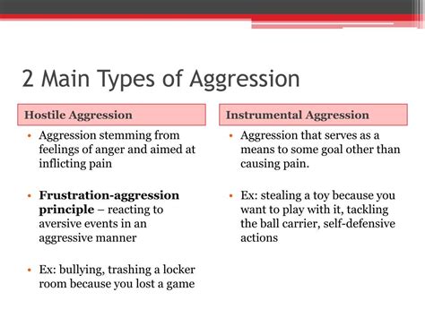 What are types of aggression