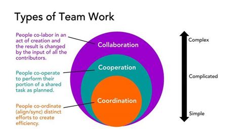What are types of cooperation
