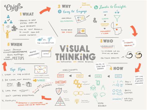 What are visual thinking skills