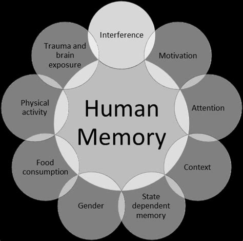 What can affect memory recall