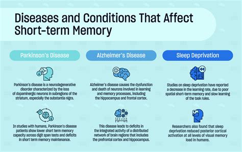 What can cause short term memory problems