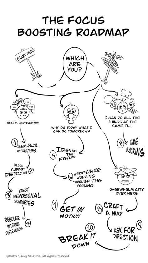 What can help focusing