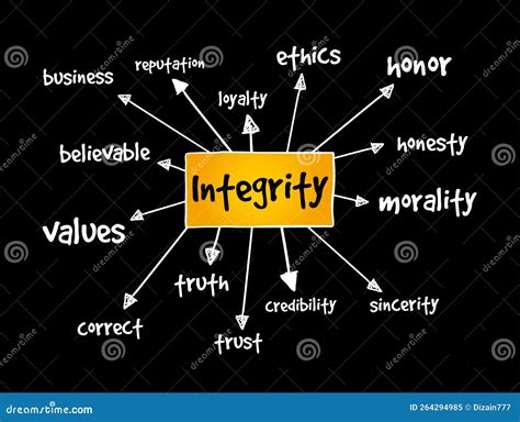 What can represent integrity