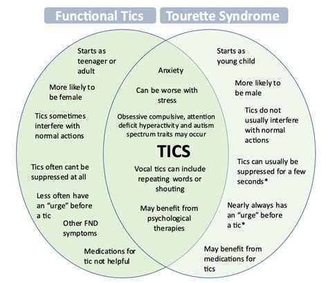 What can tics be a sign of