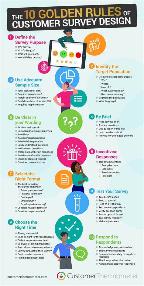 What can we learn from surveys