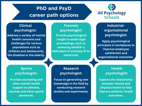 What can you do with PhD in counseling psychology