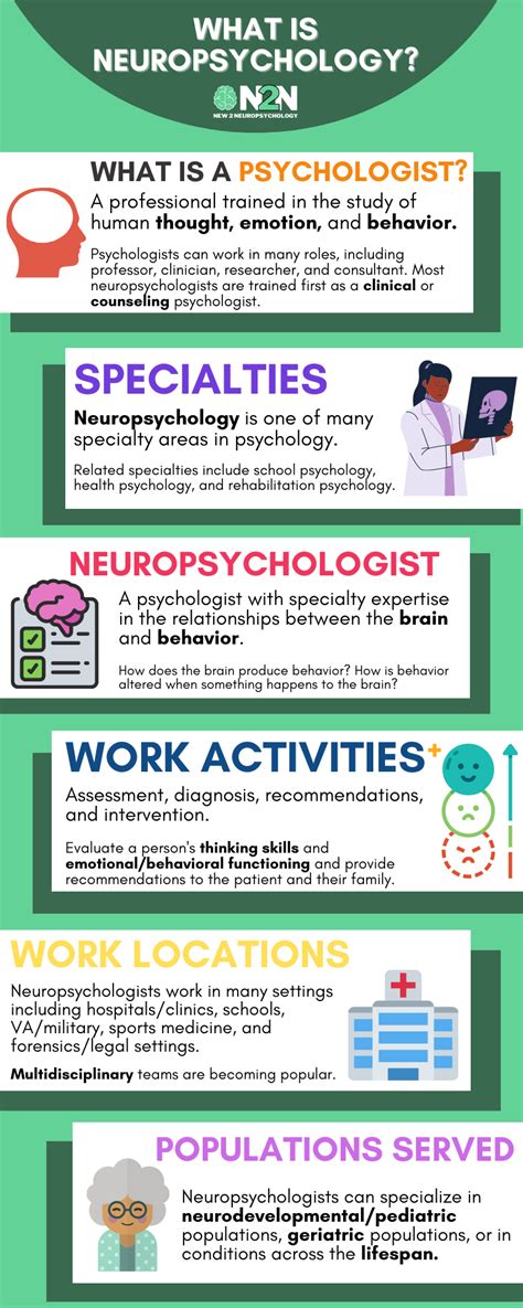 What can you do with a masters in neuropsychology