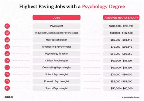 What can you do with a masters in psychology and salary