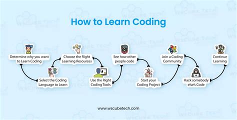 What can you do with coding skills