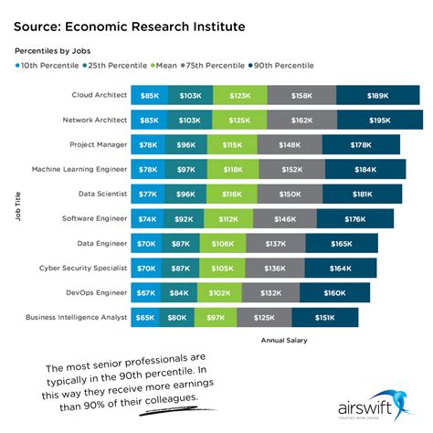What careers are in demand in Utah
