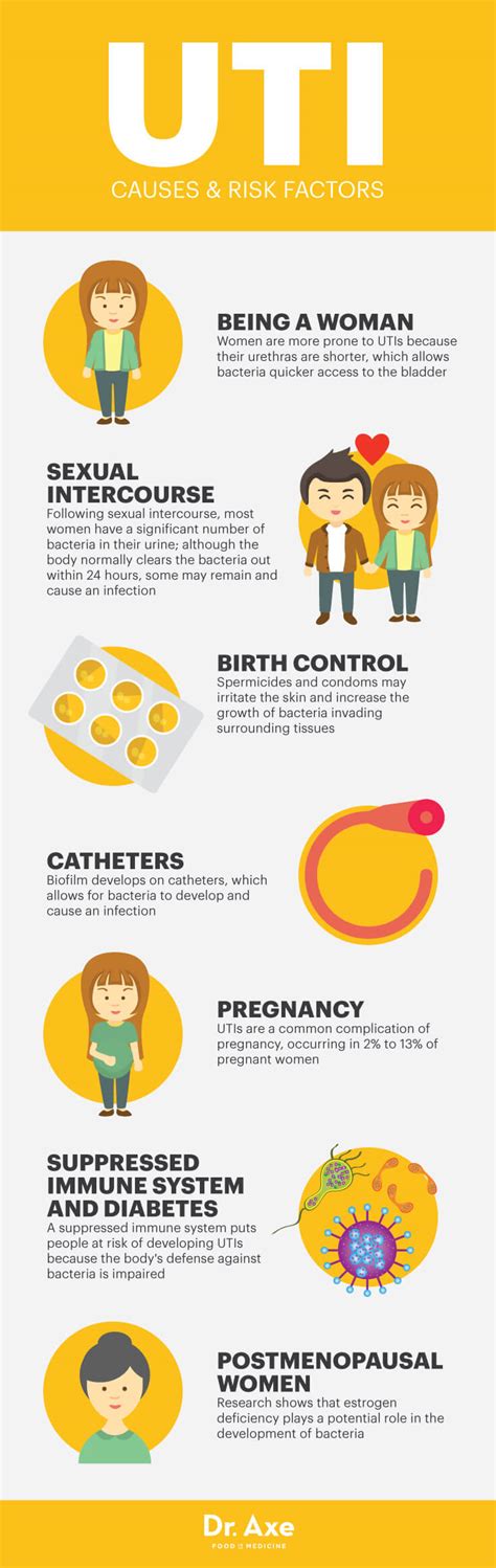 What causes UTI from intercourse