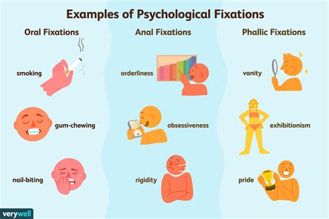 What causes a fixation