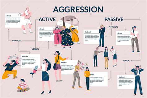 What causes aggression psychology