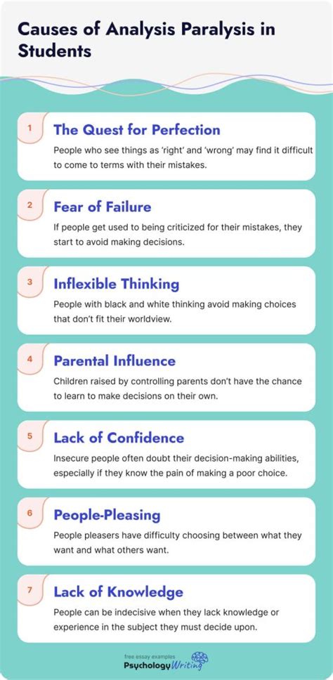 What causes analysis paralysis