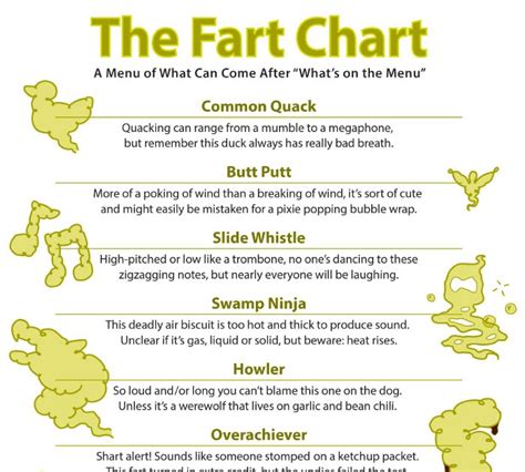 What causes different types of farts