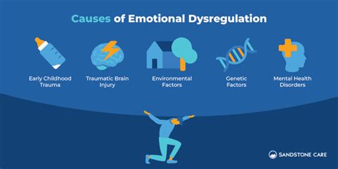 What causes emotional dysfunction