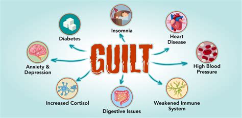 What causes guilt