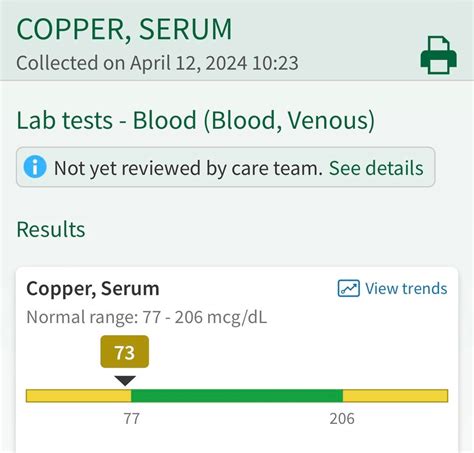 What causes low copper levels in blood