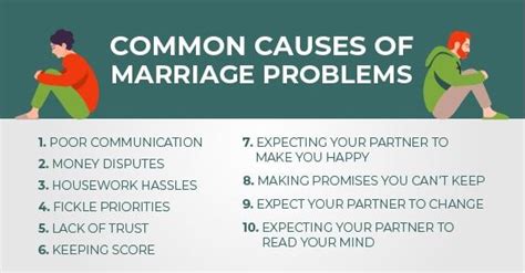 What causes marriage failure