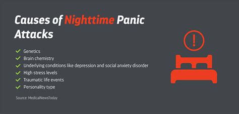 What causes nighttime panic attacks