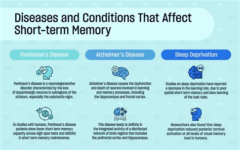 What causes procedural memory loss