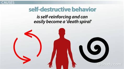 What causes self defeating behavior