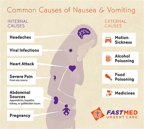 What causes weakness and nausea