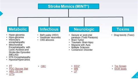 What conditions can mimic a stroke