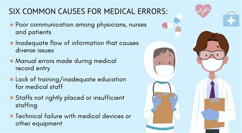 What defines a medical error