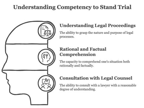 What determines competency to stand trial