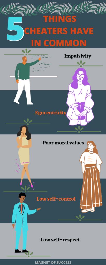 What do all cheaters have in common