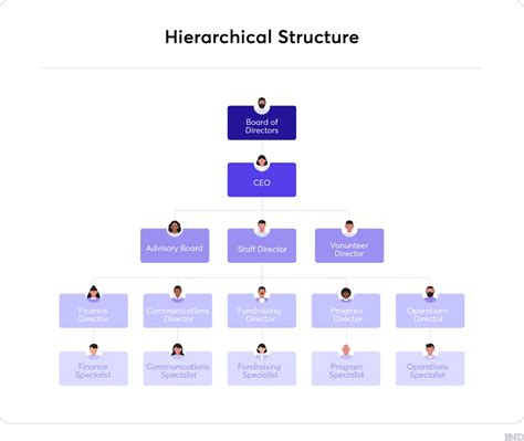 What do mean by hierarchical