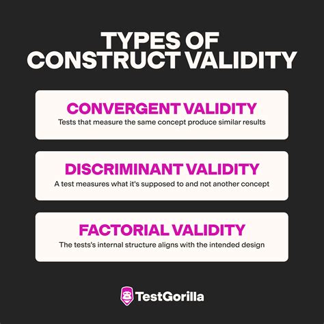What do you mean by construct validity