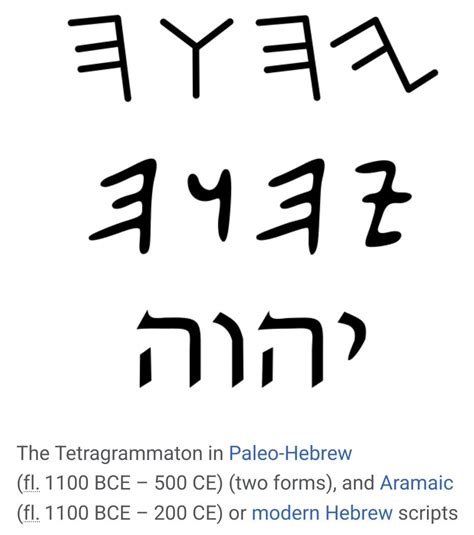 What does Allah mean in Hebrew