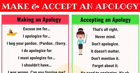 What does Apology accepted mean
