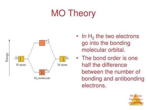 What does MO theory explain