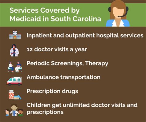 What does Medicaid cover in SC