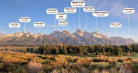 What does Teton mean in English