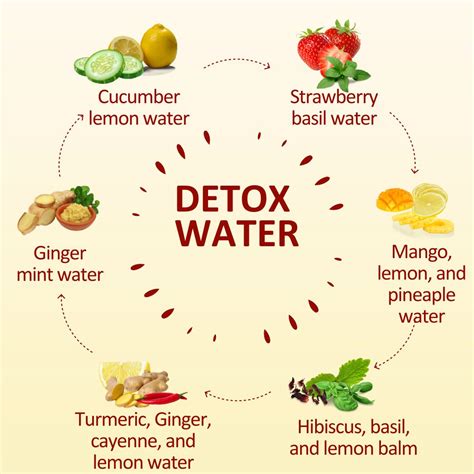 What does a detox cleanse do