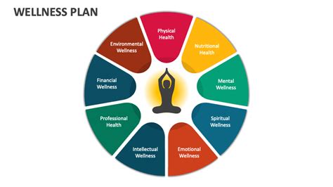 What does a wellness program include