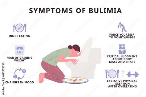 What does bulimia start with