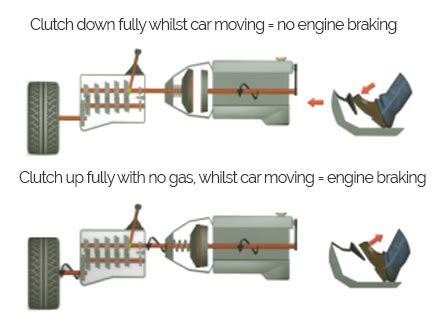 What does coasting mean in a relationship