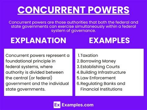 What does concurrent mean in law